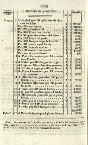 286