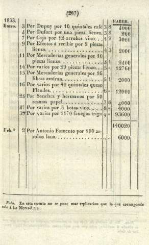 287