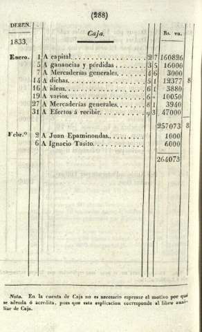 288