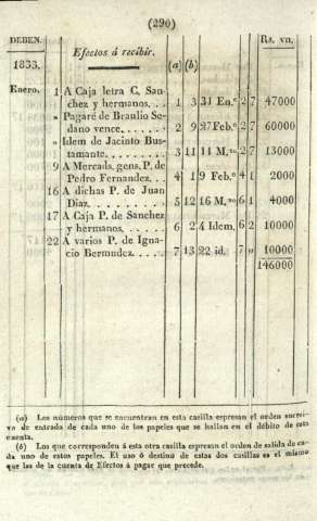 290