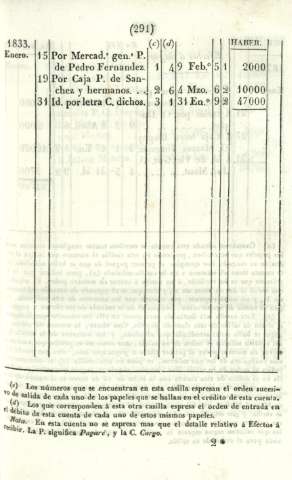 291