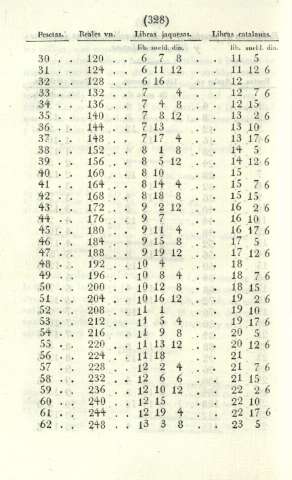 328