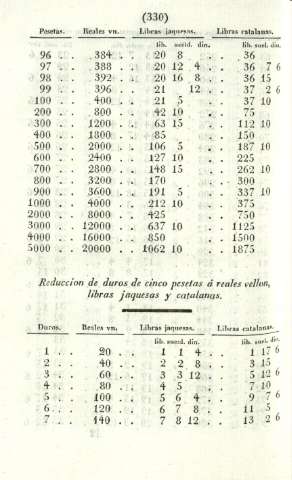330