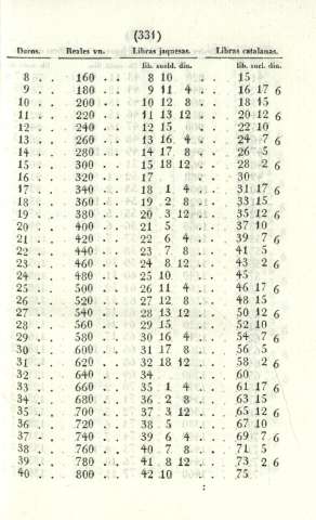 331