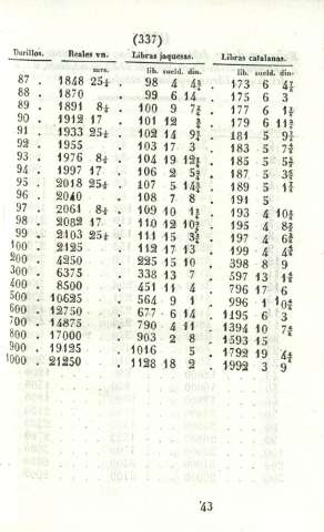 337