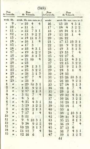 345
