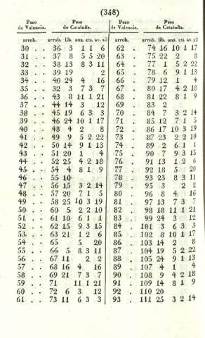 348