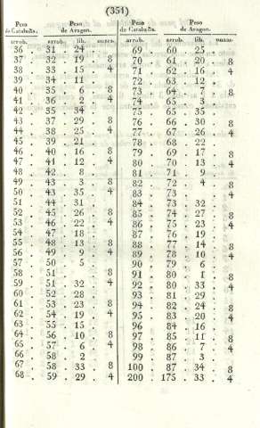 351