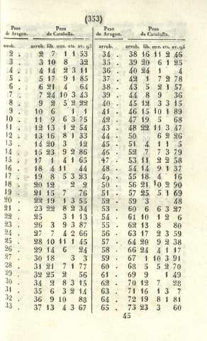 353