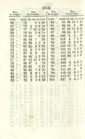 354