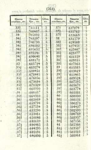 364