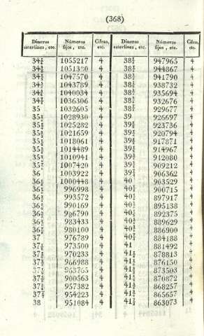 368
