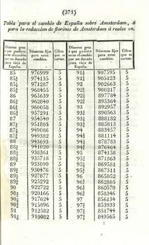 371