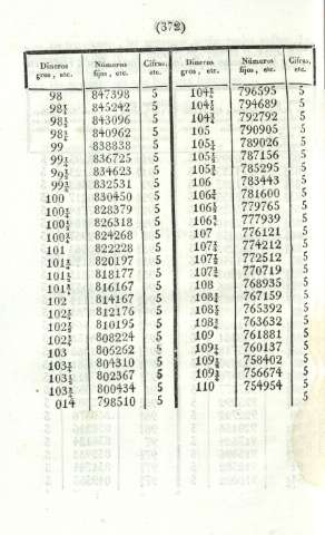 372
