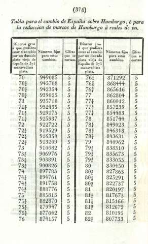 374