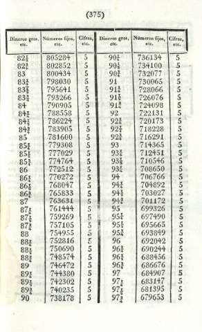 375