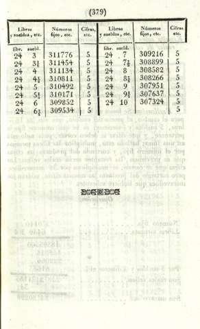 379