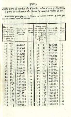 381