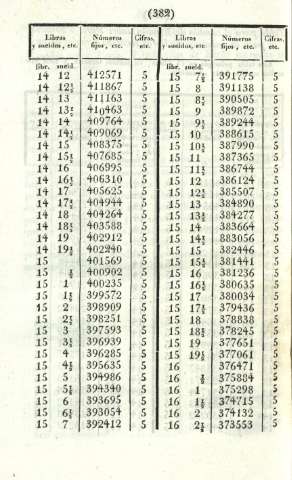 382