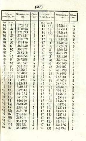 383