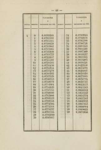 48