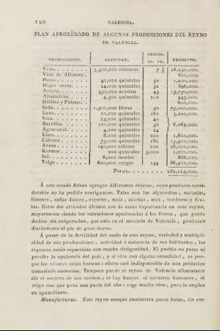 120