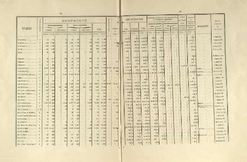 82 - 83