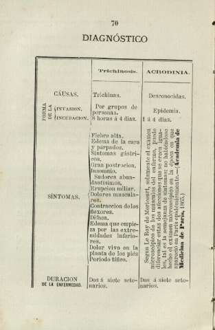 70