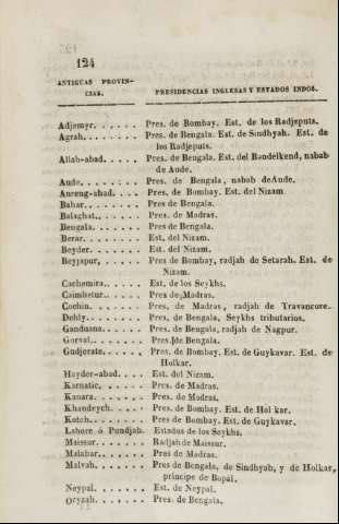 124