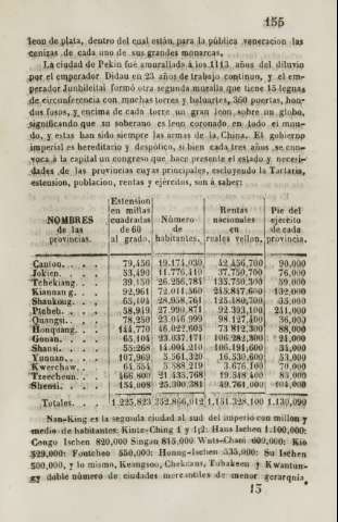 155