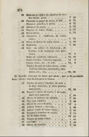 174