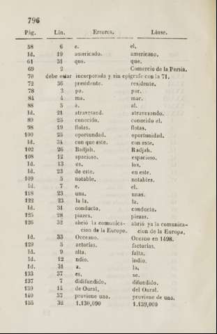 796