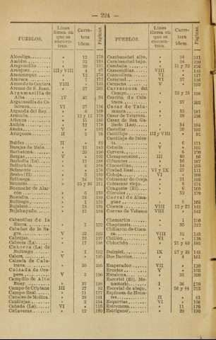 224