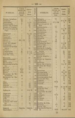225