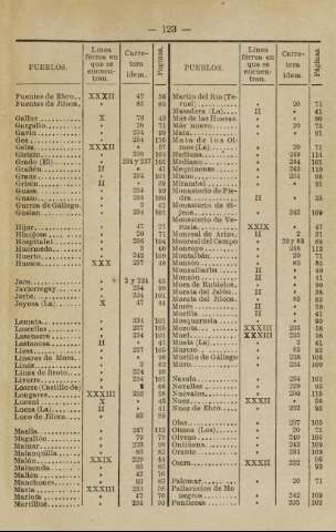 123