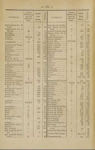 124