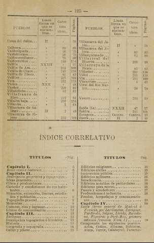 125