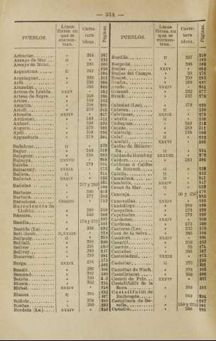 314
