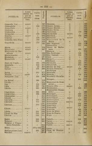 316