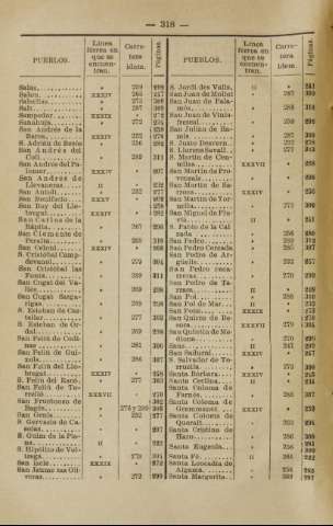 318