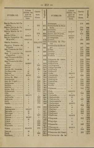 319