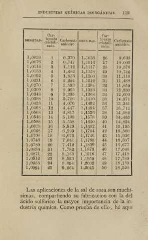 119