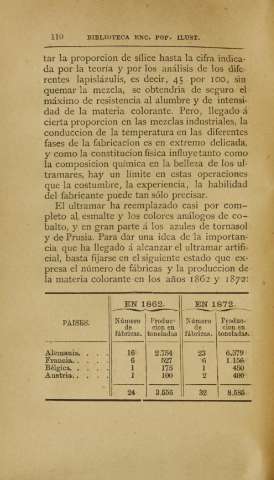 110
