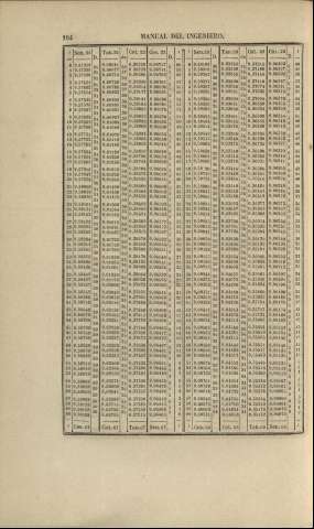 104