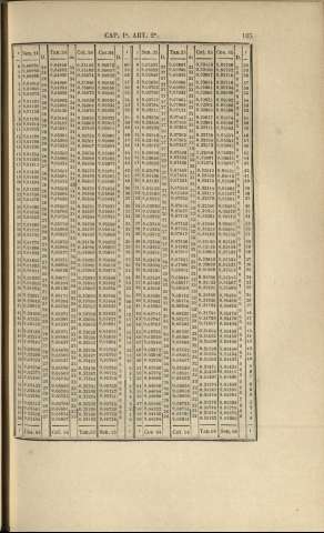 105