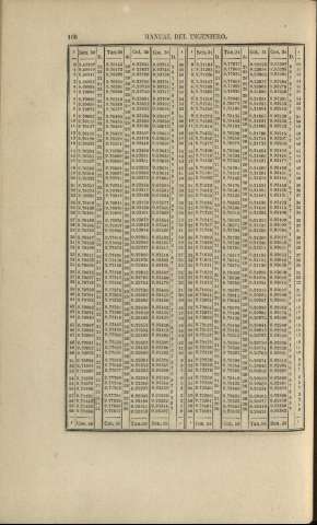 108