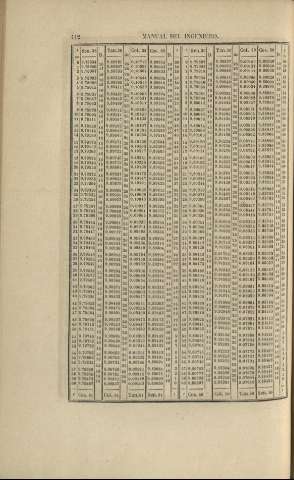 112
