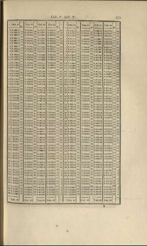 113
