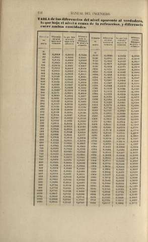 192