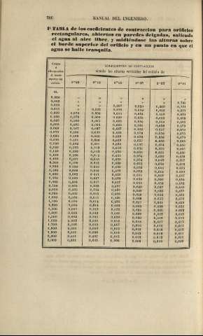 286